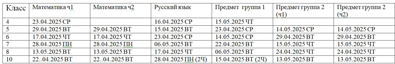 График проведения ВПР-2025 График проведения ВПР-2025.